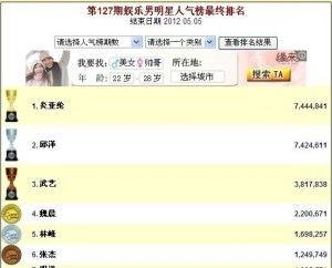娱乐人气榜,明星热度排行，谁将问鼎巅峰？